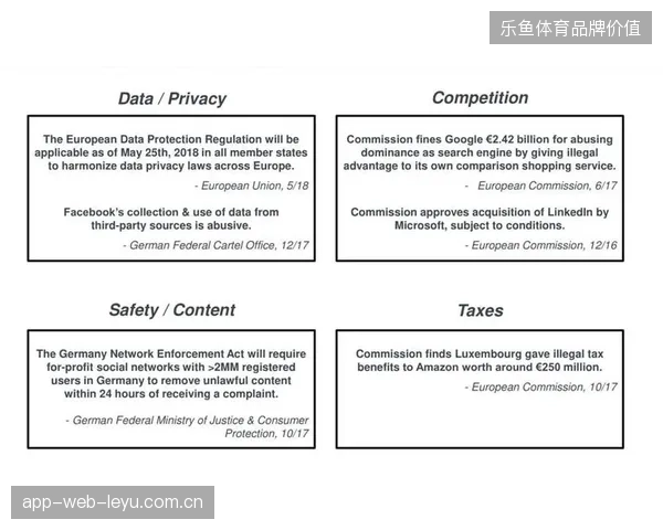 跨国联合主办赛事期间如何应对欧盟GDPR与北美隐私双重监管